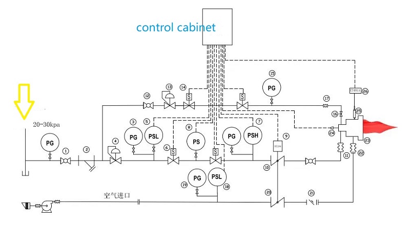 burner control systems