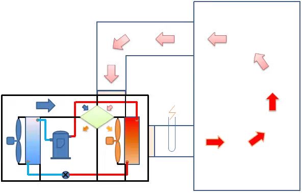 Heat pump drying systems