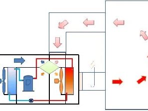 Heat pump drying systems