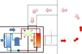 Heat pump drying systems