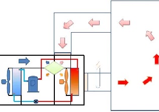 Heat pump drying systems